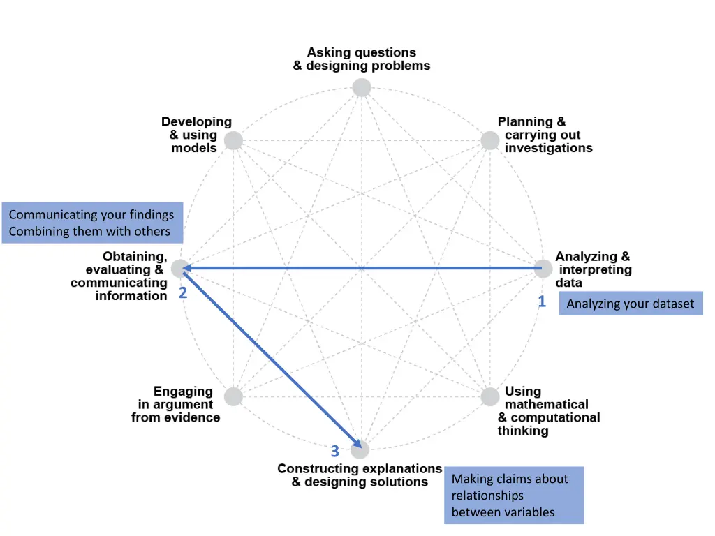 communicating your findings combining them with 1