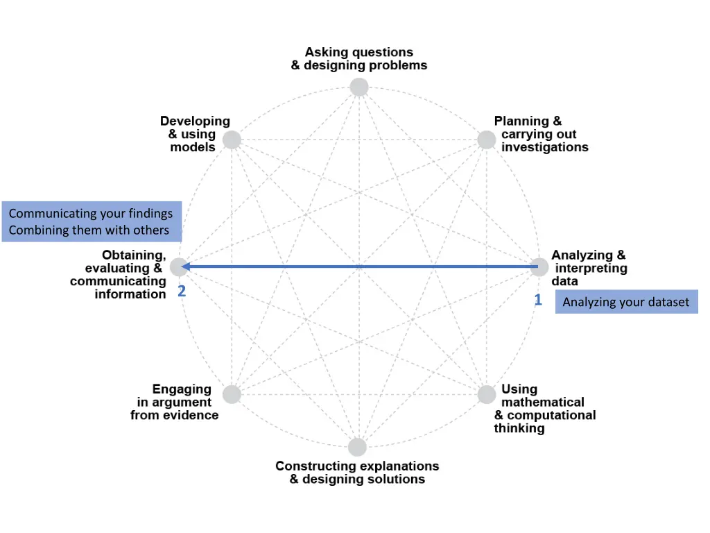 communicating your findings combining them with