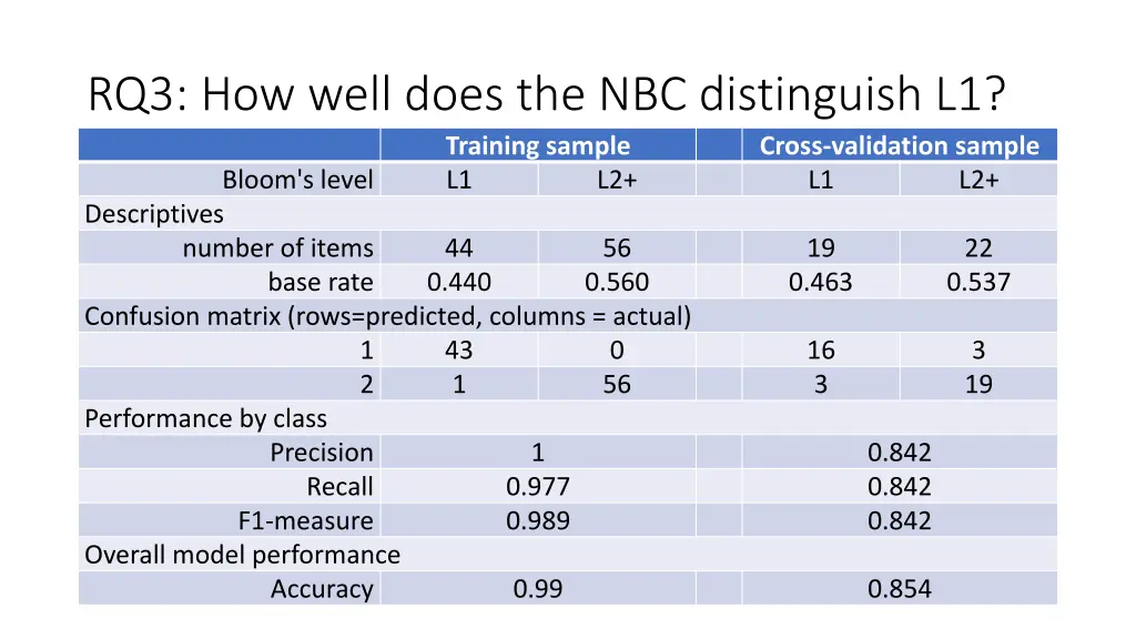 rq3 how well does the nbc distinguish l1 training