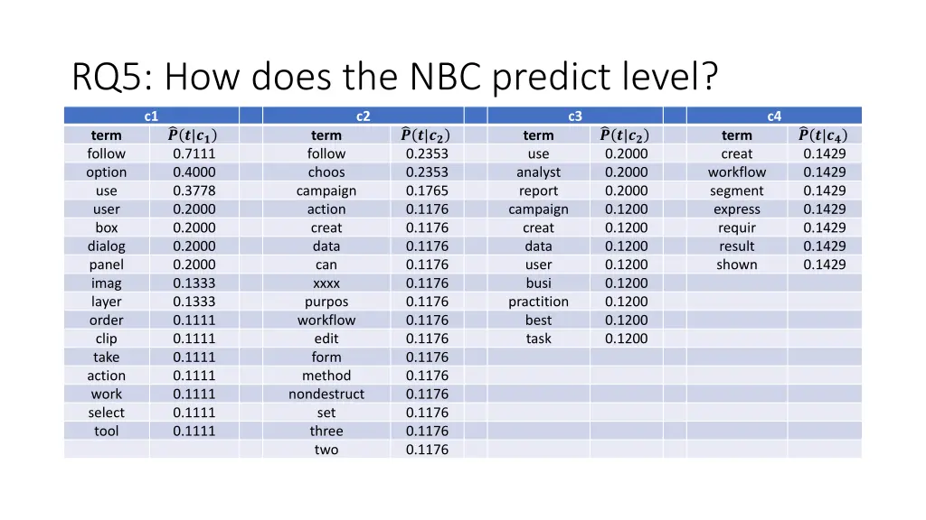 rq5 how does the nbc predict level