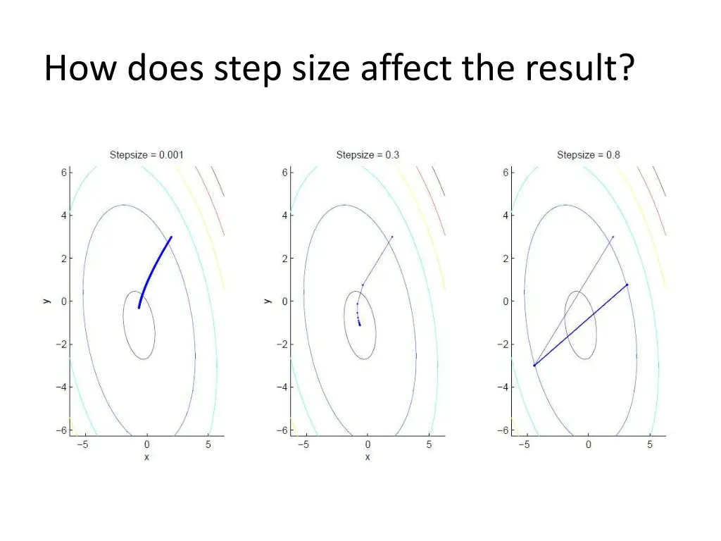 how does step size affect the result