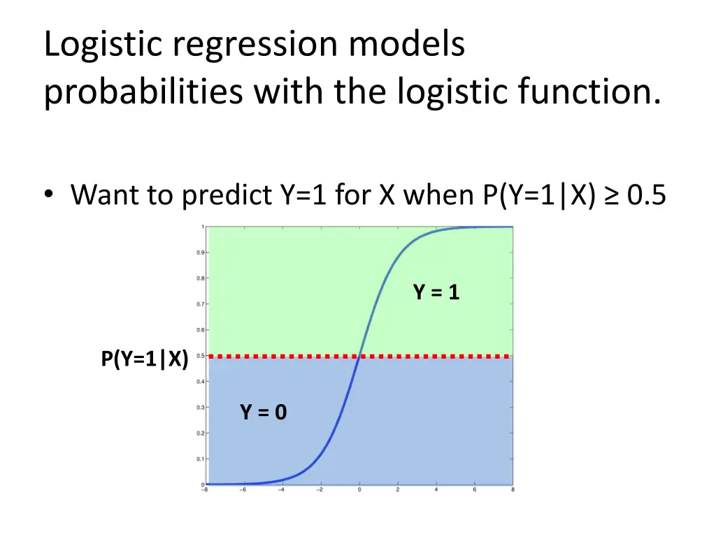 logistic regression models probabilities with