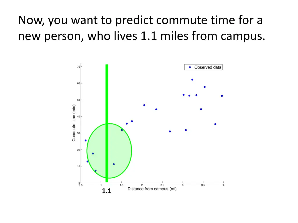 now you want to predict commute time 1