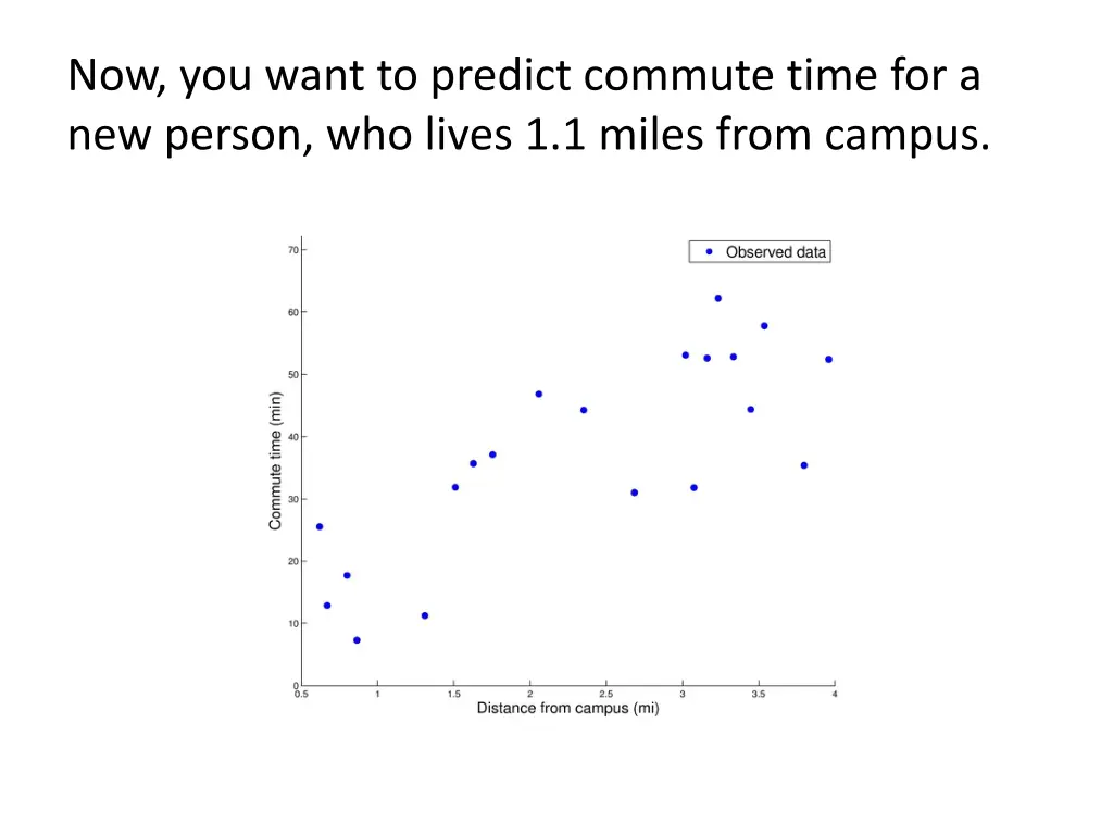 now you want to predict commute time