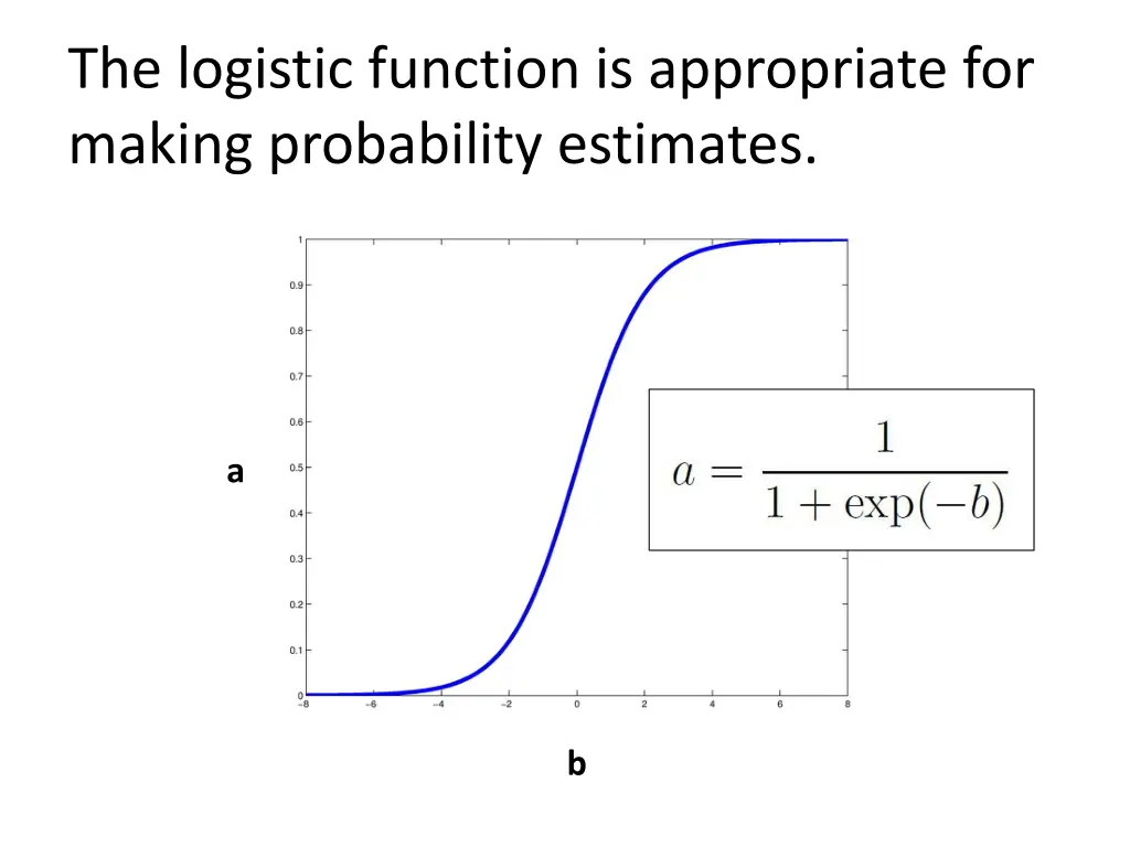 the logistic function is appropriate for making