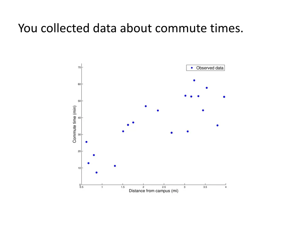 you collected data about commute times