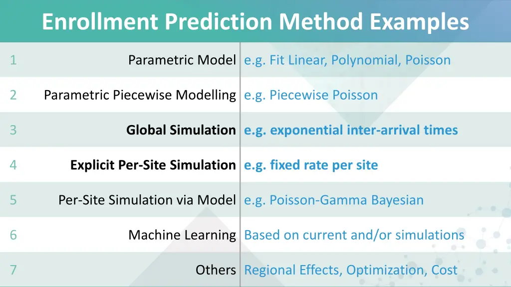 enrollment prediction method examples