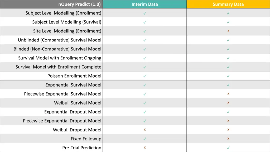 nquery predict 1 0