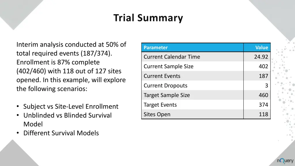 trial summary