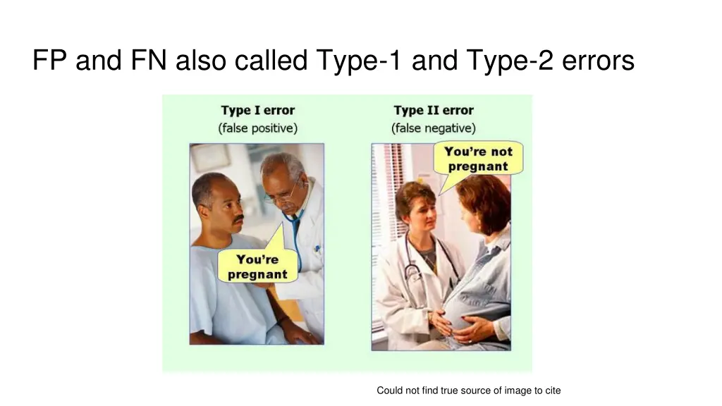 fp and fn also called type 1 and type 2 errors