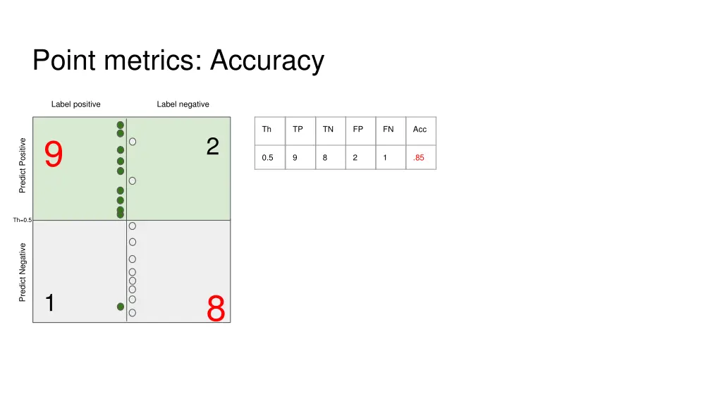 point metrics accuracy