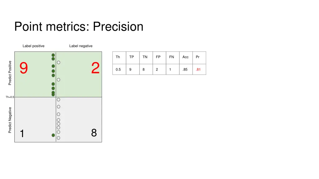 point metrics precision