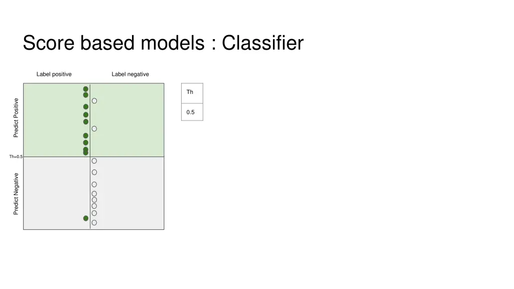 score based models classifier