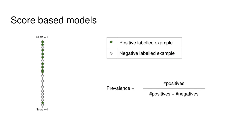 score based models