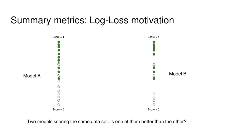 summary metrics log loss motivation