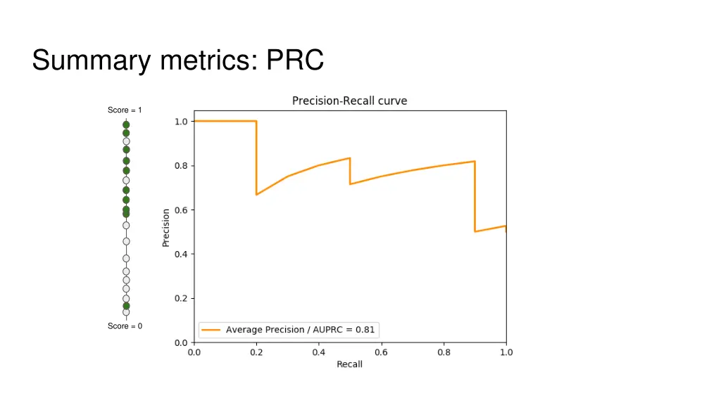 summary metrics prc