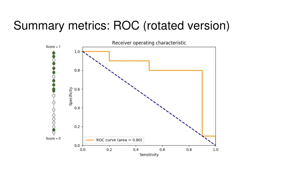 summary metrics roc rotated version