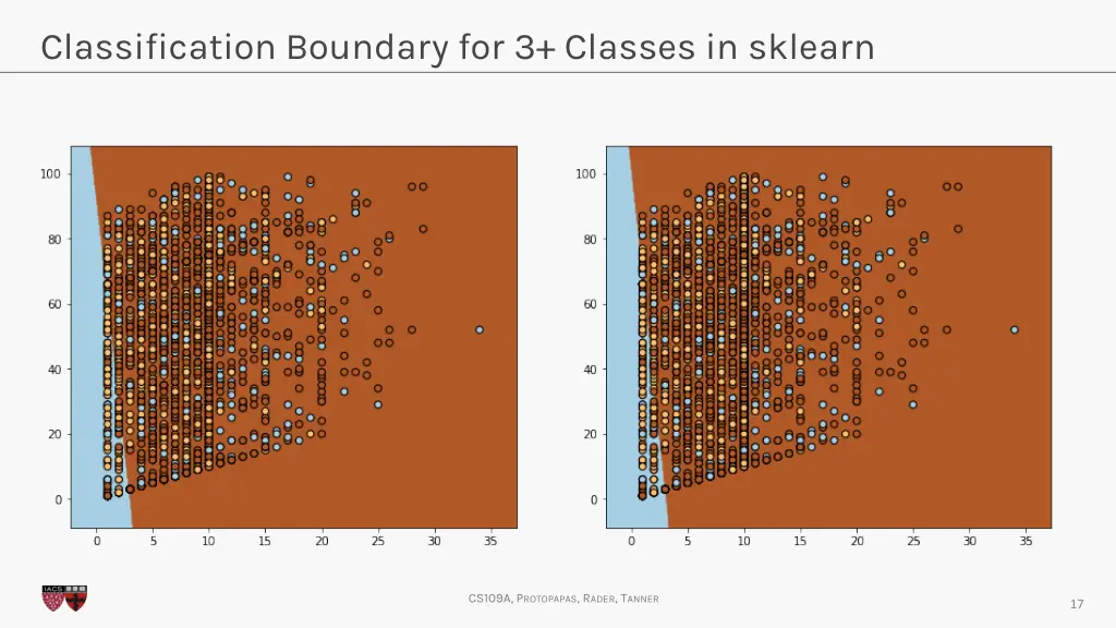 classification boundary for 3 classes in sklearn