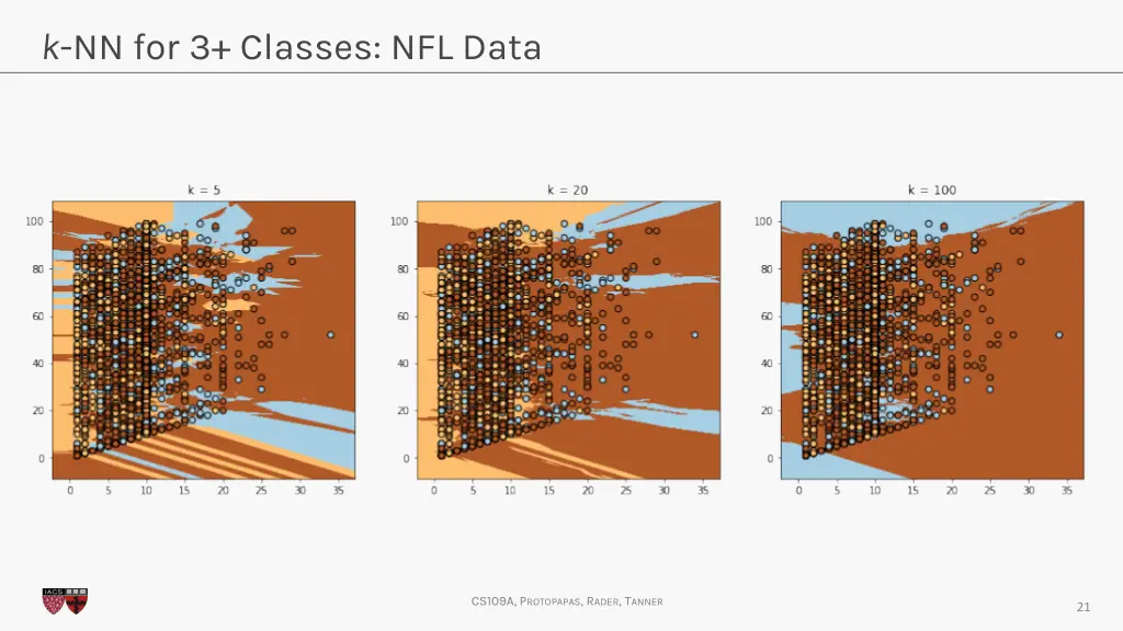 k nn for 3 classes nfl data