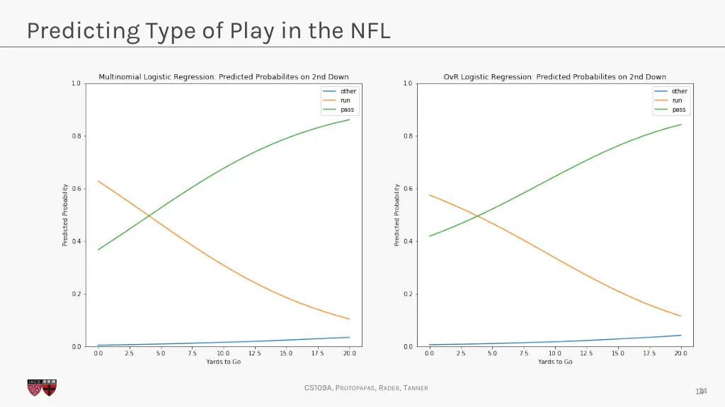 predicting type of play in the nfl