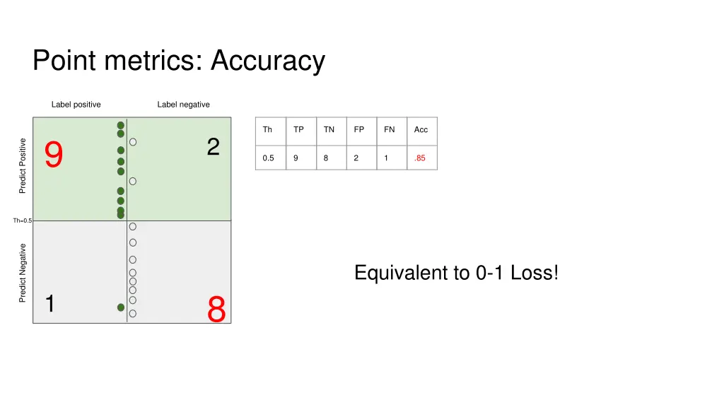 point metrics accuracy