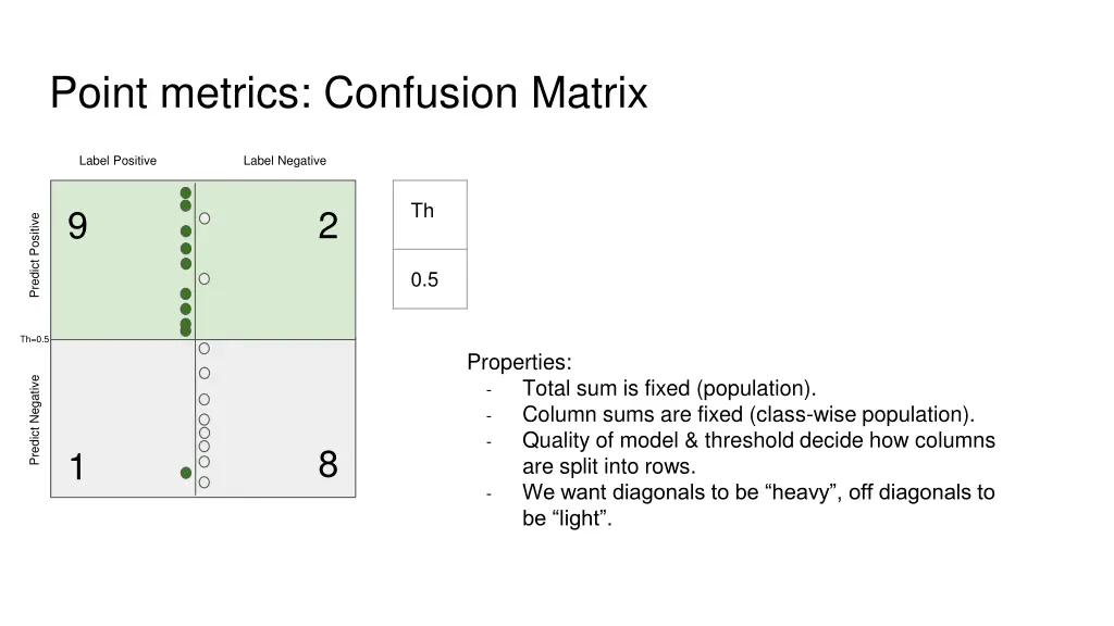 point metrics confusion matrix