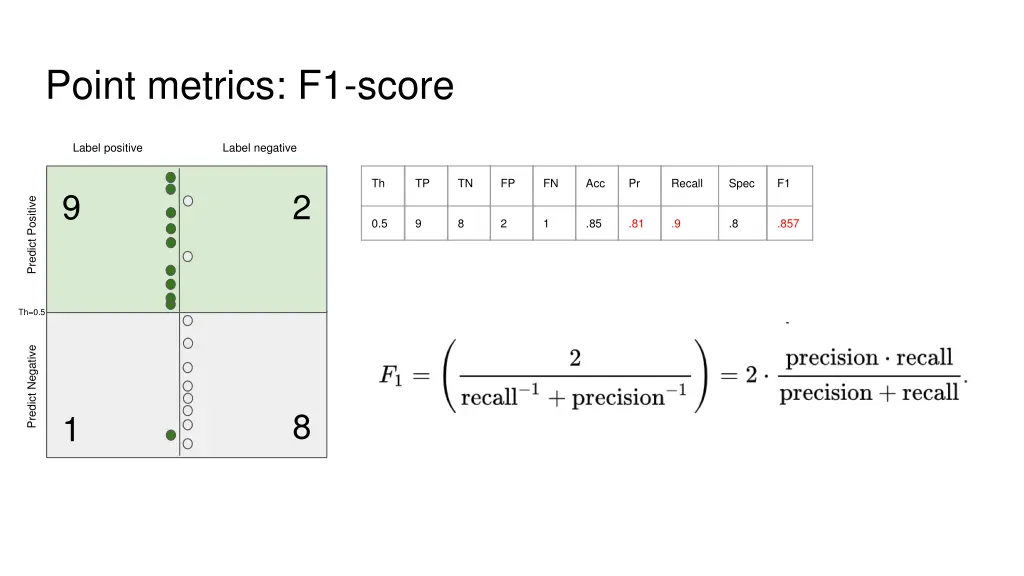 point metrics f1 score