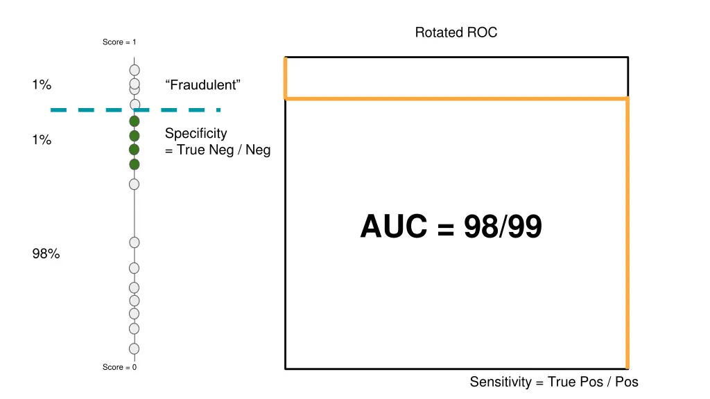 rotated roc