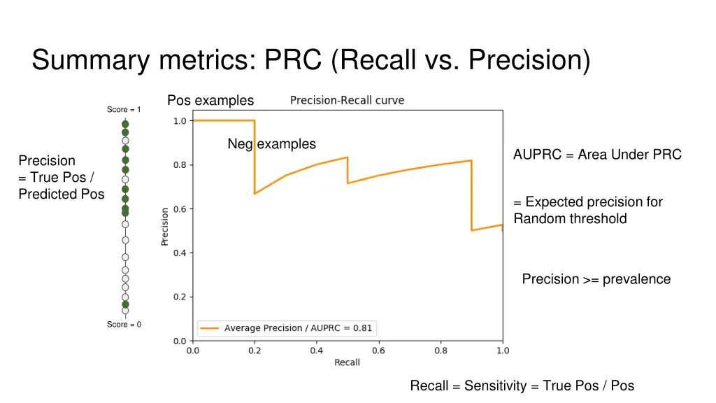 summary metrics prc recall vs precision