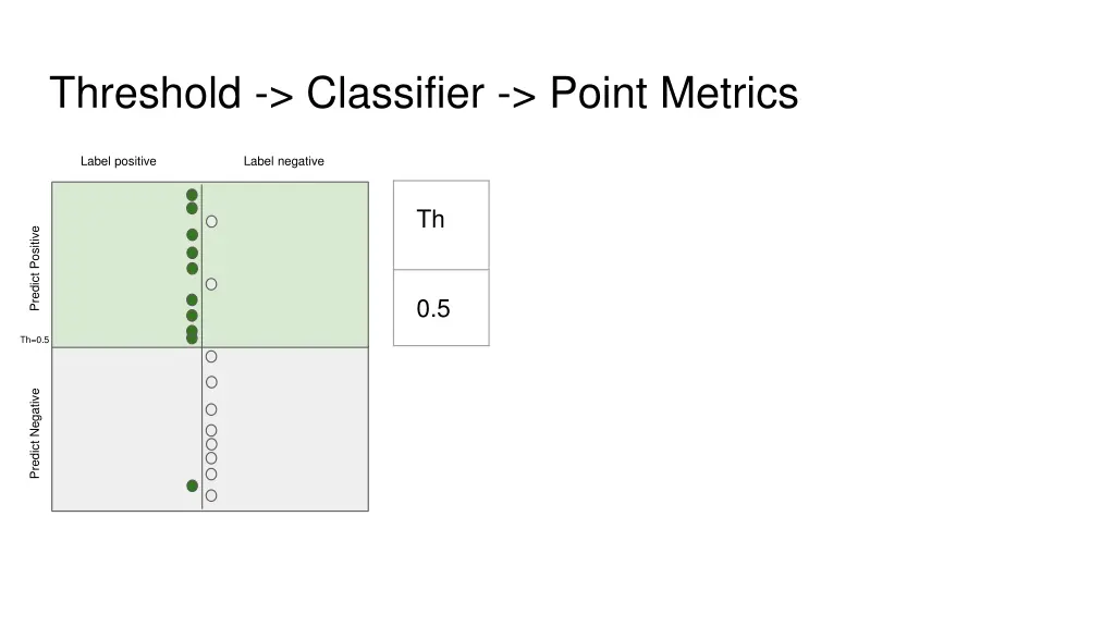 threshold classifier point metrics