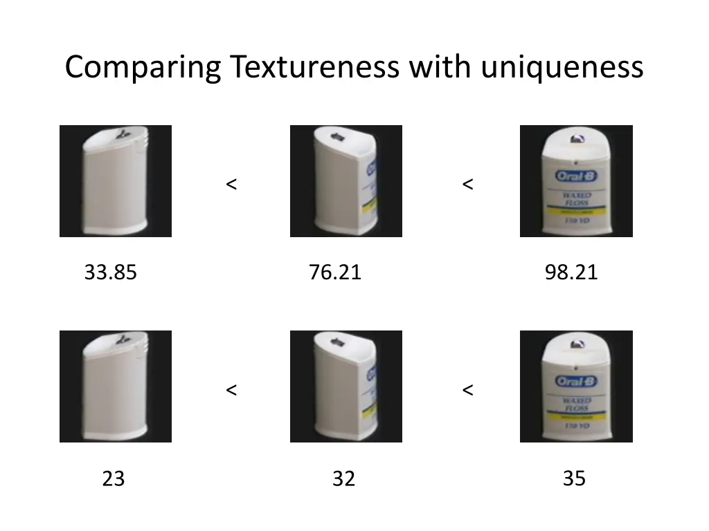 comparing textureness with uniqueness 1