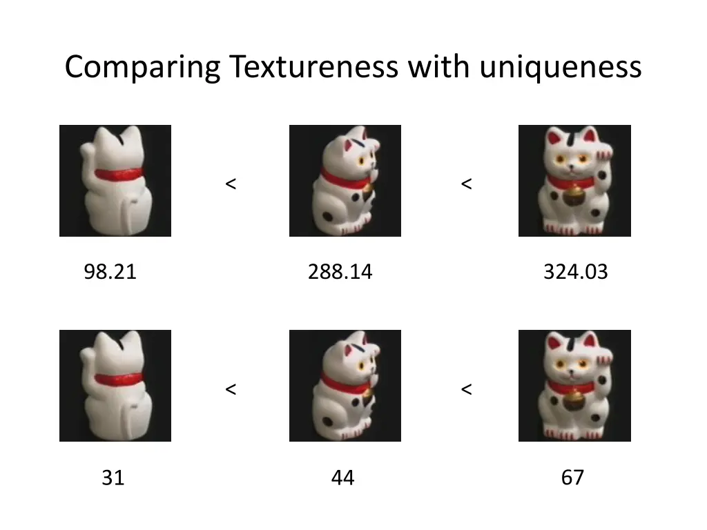 comparing textureness with uniqueness 2