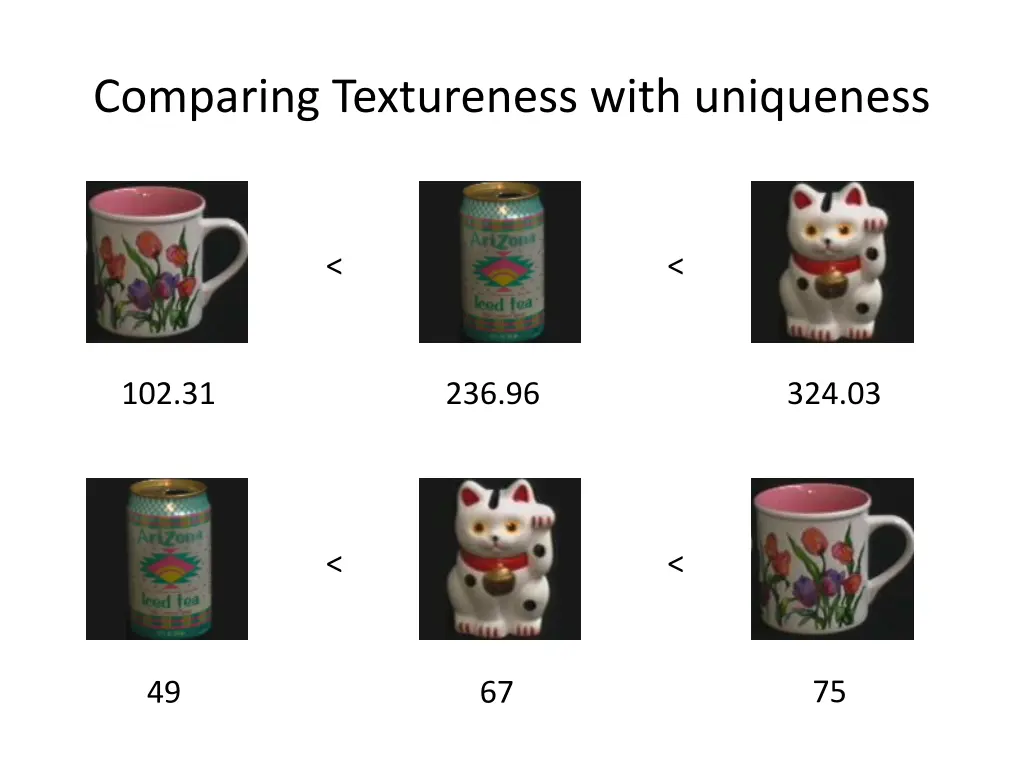 comparing textureness with uniqueness 3