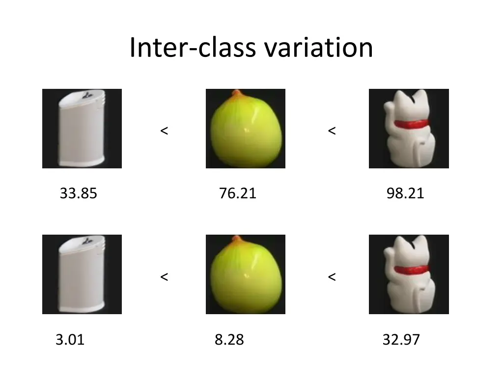 inter class variation 3