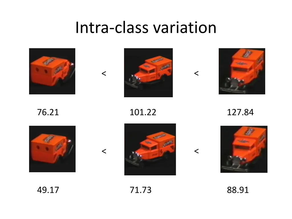 intra class variation 6