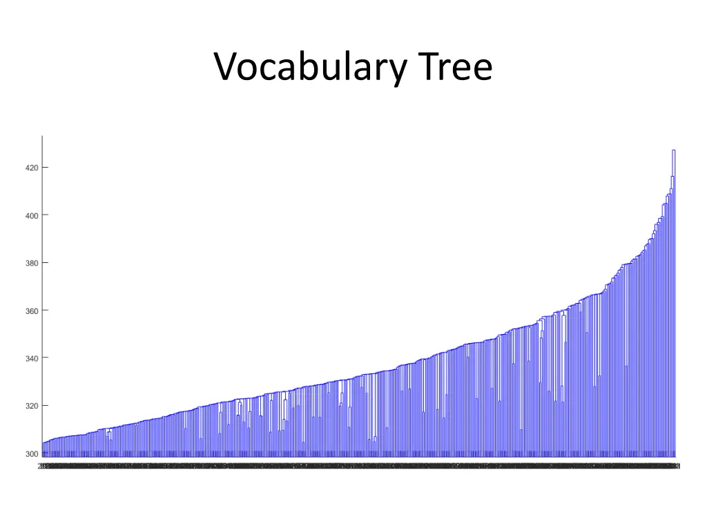 vocabulary tree