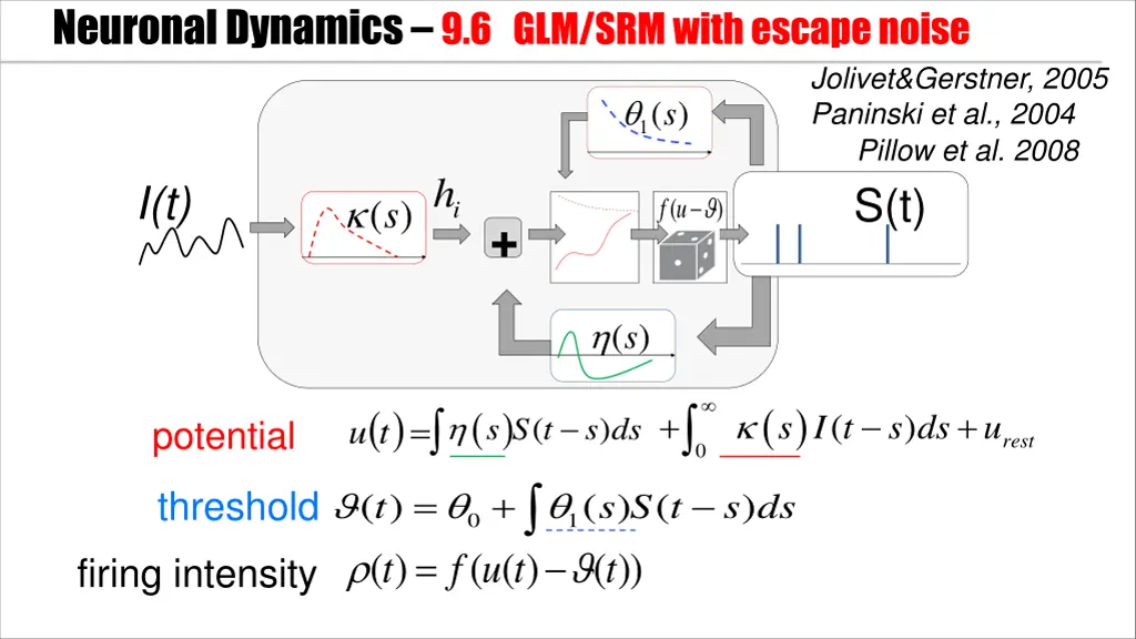 neuronal dynamics 9 6 glm srm with escape noise