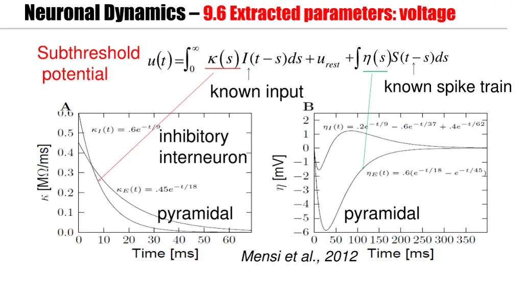 neuronal dynamics 9 6extracted parameters voltage