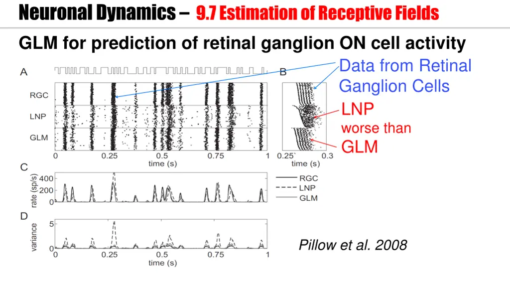 neuronal dynamics 9 7 estimation of receptive 2