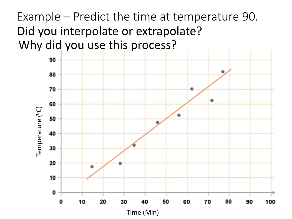 example predict the time at temperature