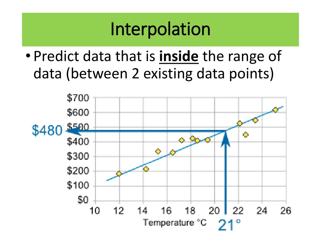 interpolation interpolation