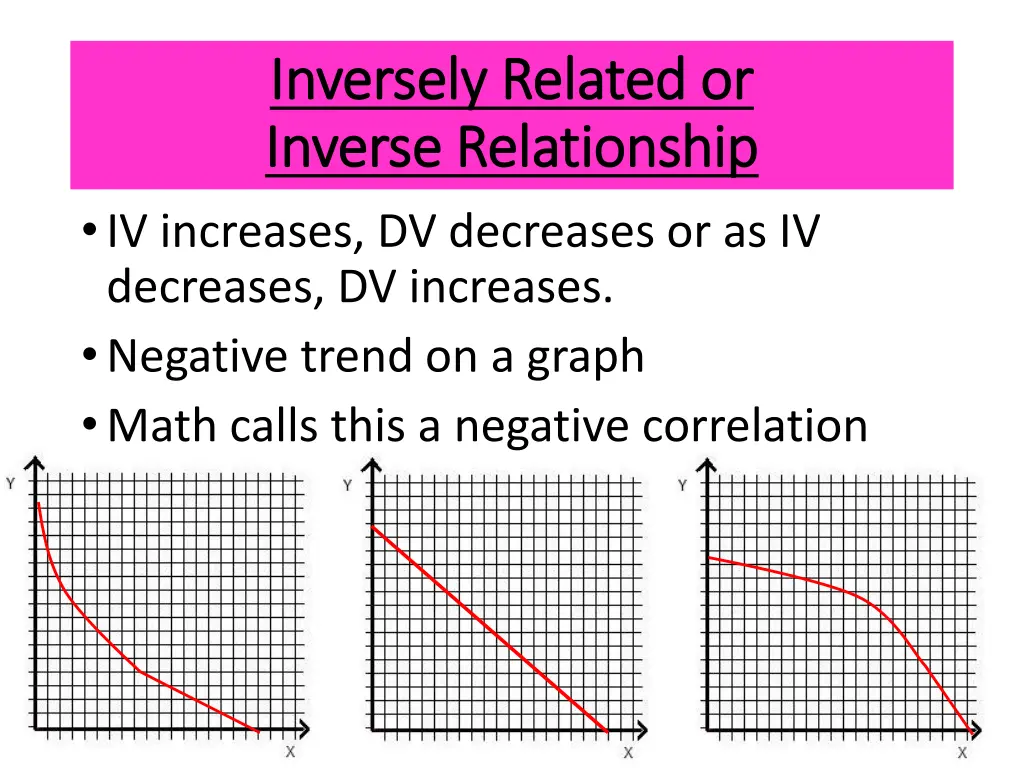 inversely related or inversely related or inverse