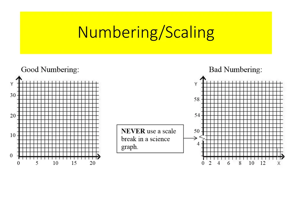 numbering scaling