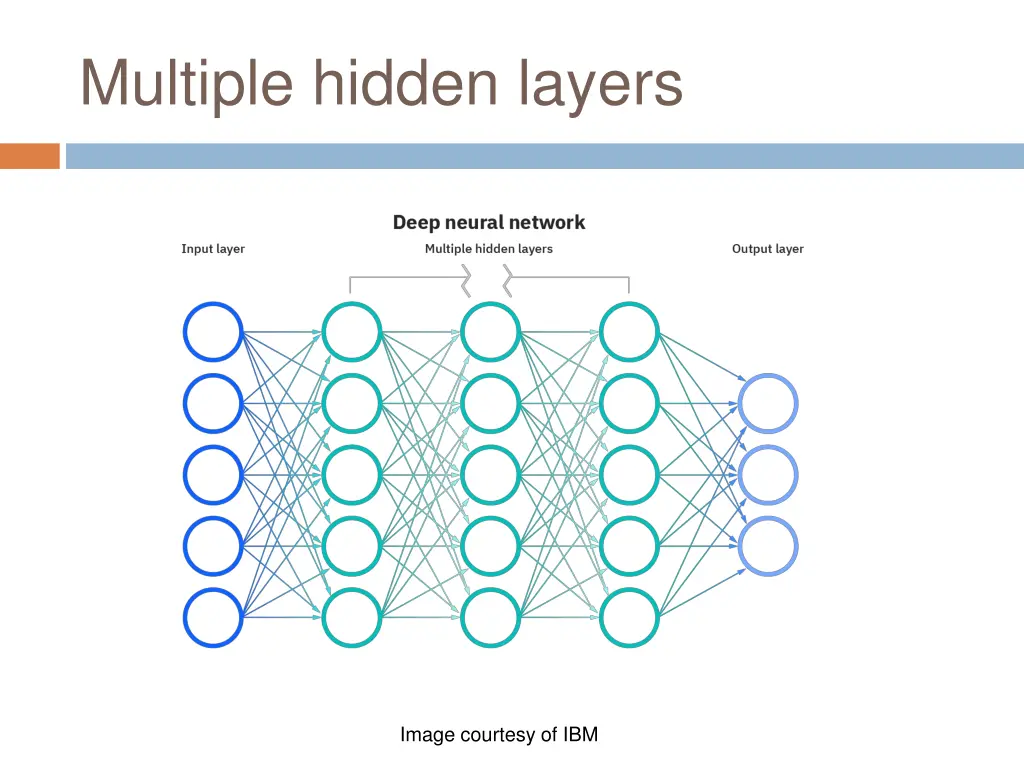 multiple hidden layers