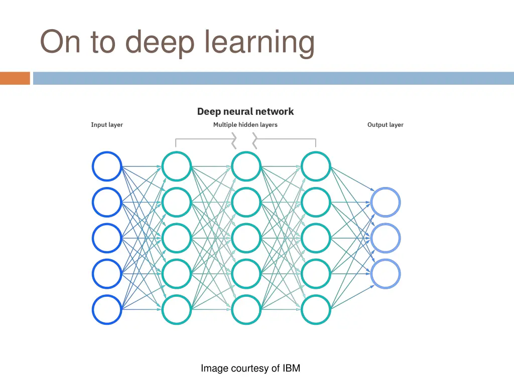 on to deep learning