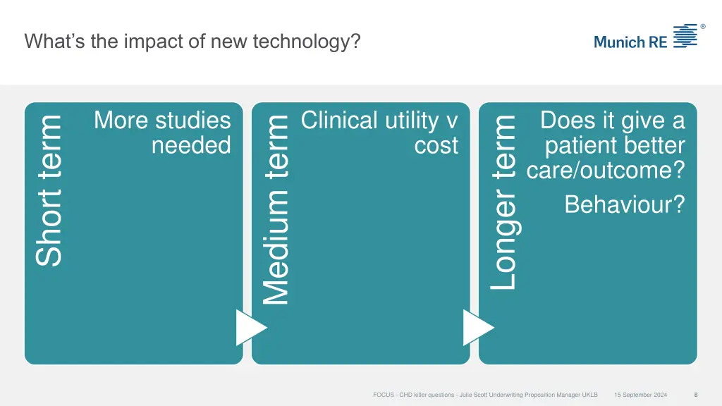 what s the impact of new technology 1