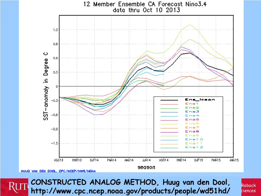 constructed analog method huug van den dool http