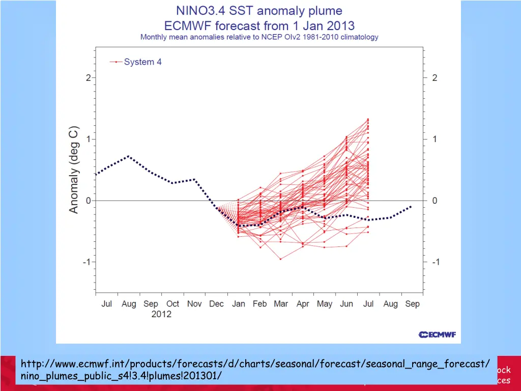 http www ecmwf int products forecasts d charts 1