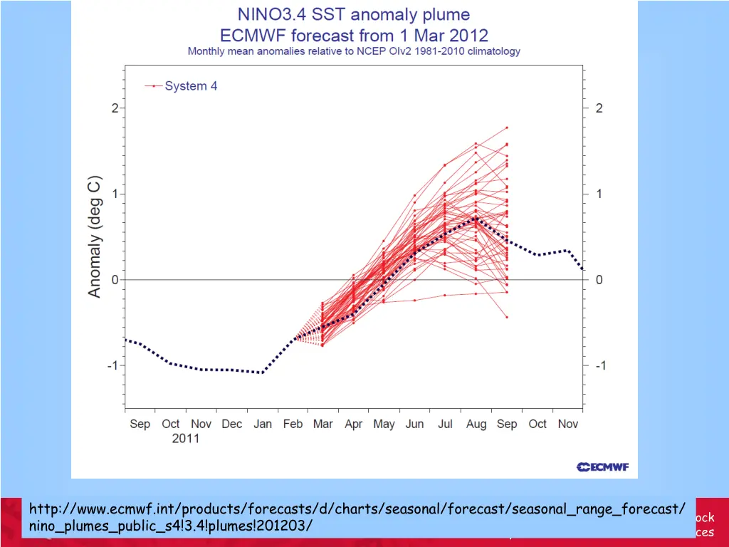 http www ecmwf int products forecasts d charts 3