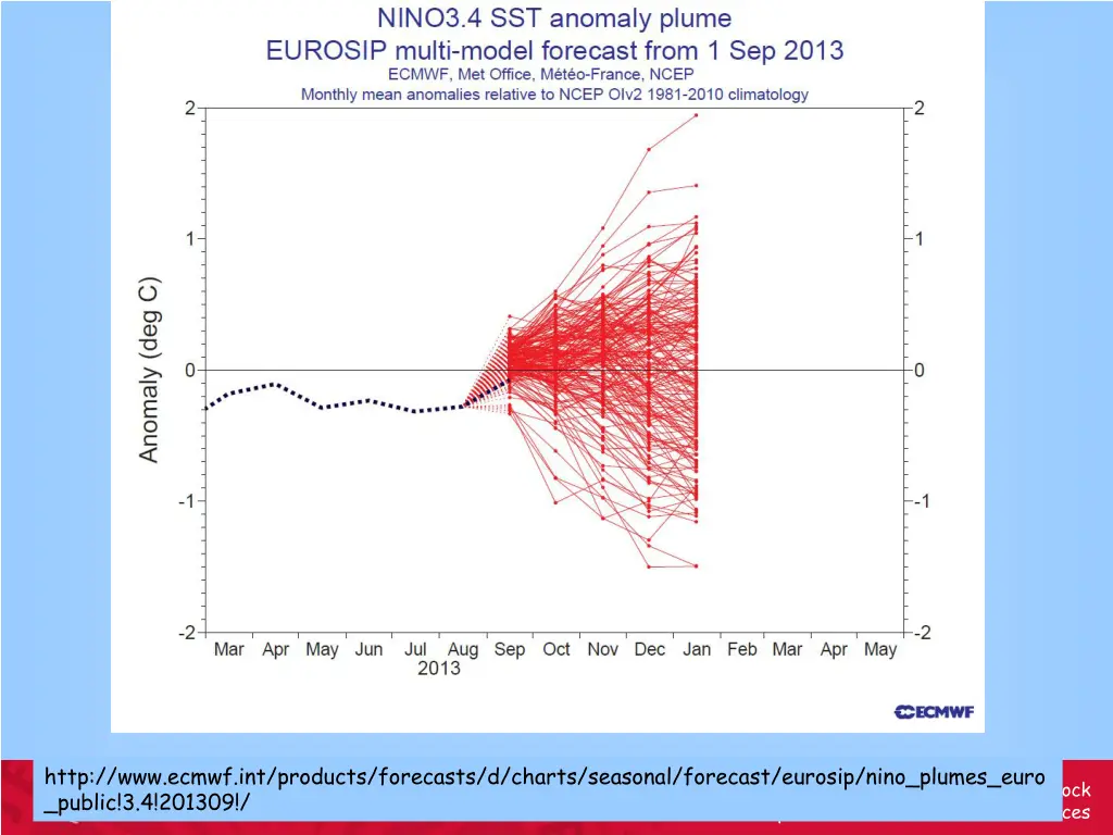 http www ecmwf int products forecasts d charts 4